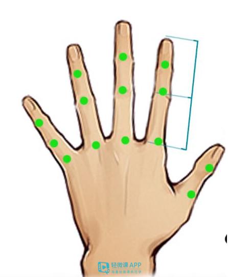 动漫人物手的最简单画法,动漫人物手的画法各种姿势