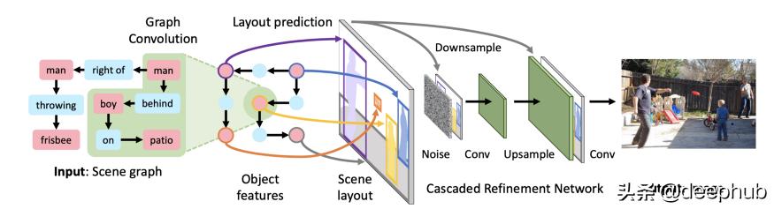 图神经网络基础前沿应用,图神经网络的概述