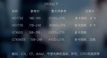 同品牌不同系列的显卡有什么区别,显卡类型的区别