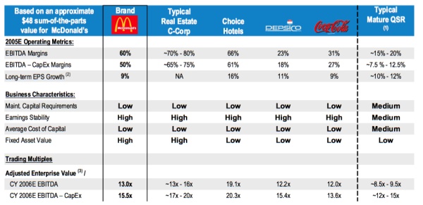 肯德基麦当劳靠什么赚钱,麦当劳真的是靠地产赚钱的吗