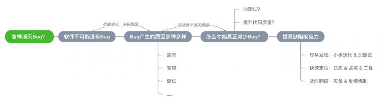 消灭病毒无尽模式bug,怎么快速解决bug