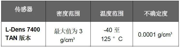 金属加工液检测视频,金属加工生产中酸洗液的浓度监测