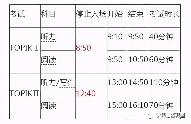 topik答题卡名字拼错了咋办 (topik答题卡官方填涂要求)