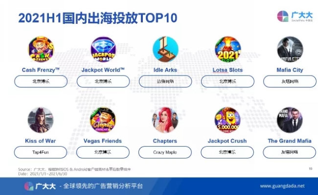 手游推广发展趋势,国产手游跨界营销市场分析