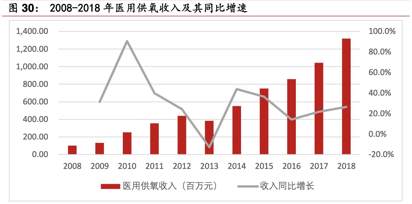 鱼跃医疗高端医疗器械,鱼跃医疗企业经营战略
