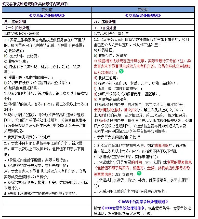 1688商家如何给客户开电子发票,1688电商开税票需要注意什么