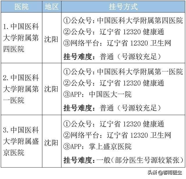 辽宁最好医院排名前十名,辽宁省十大肛肠科医院排名