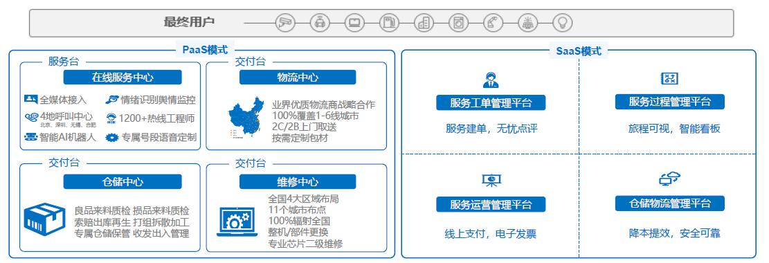 联想售后免费修,联想售后维修怎么申请免修
