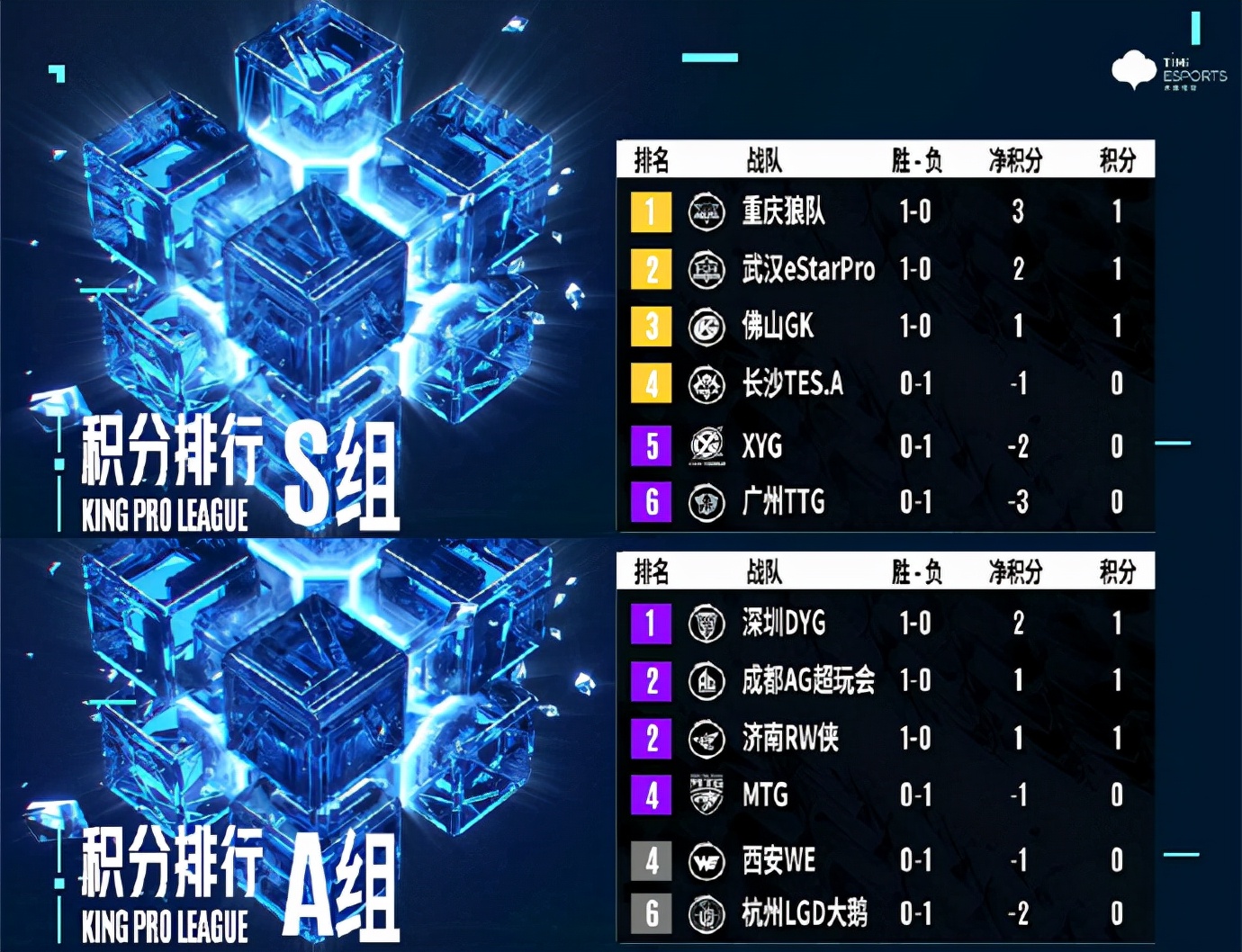 kpl历届事件回顾,kpl季后赛ag不敌dyg各直播间反应