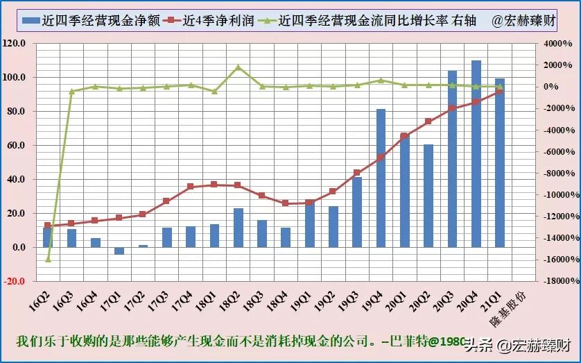 隆基2025年目标价位最新股价,隆基值不值得长期持有