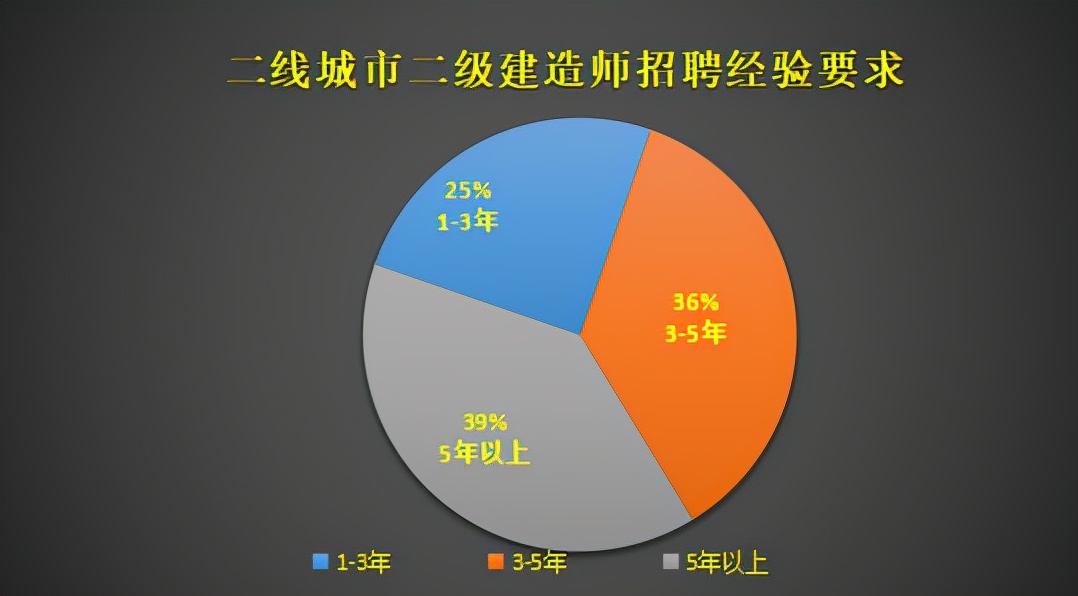 2023年二建有必要考吗,二建含金量怎么样值得考吗