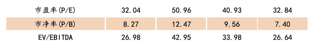 大博医疗骨科整体方案,骨科医疗龙头企业