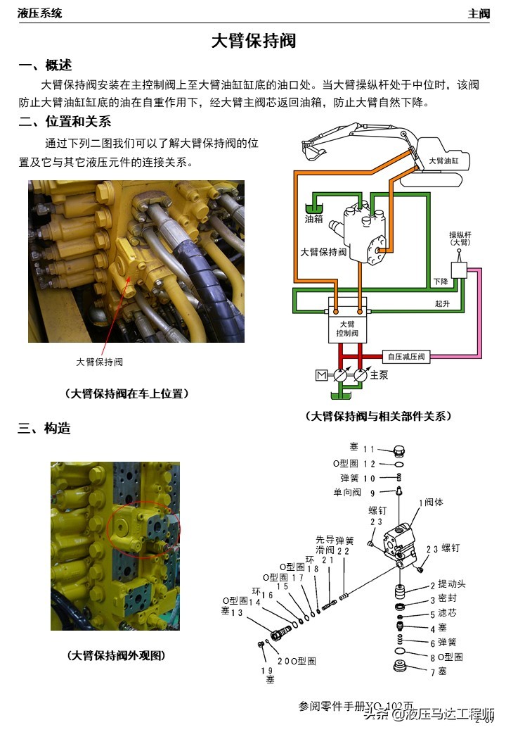 小松挖掘机液压原理图讲解,小松挖掘机液压维修教程