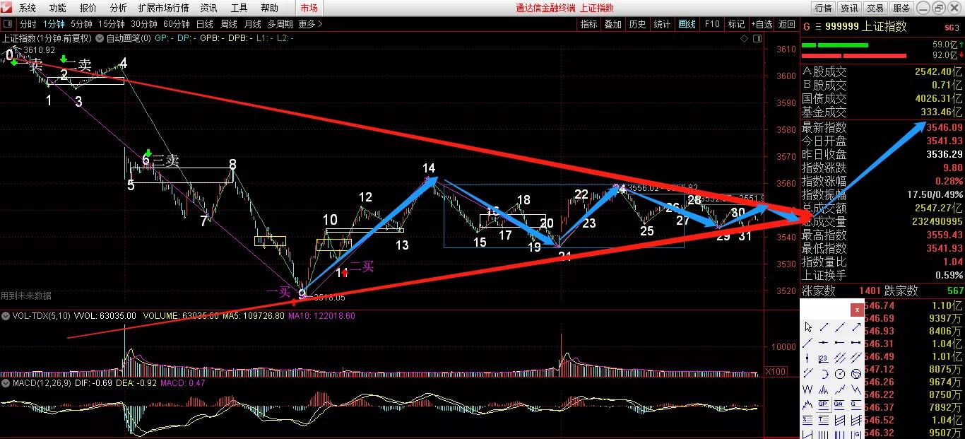 读盘股市看懂主力意图,读盘股票