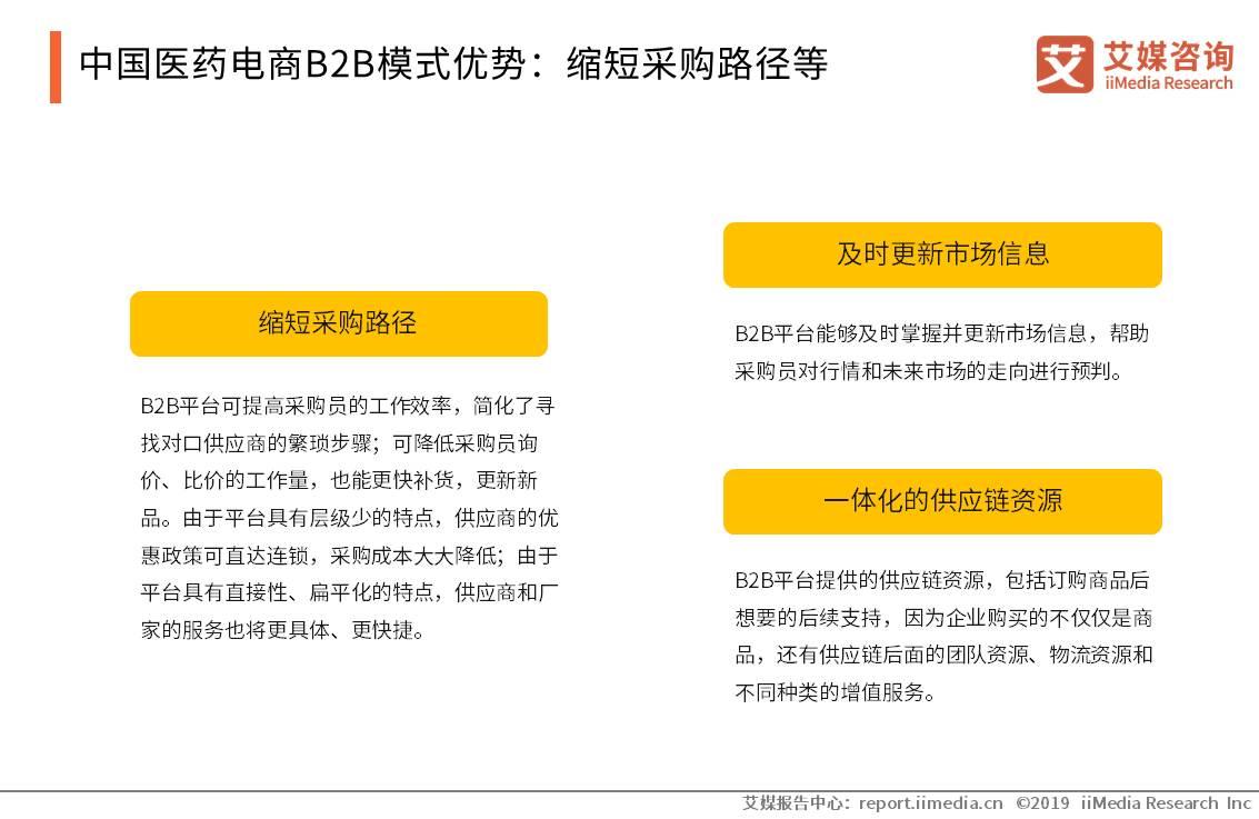 医药电商竞争现状,医药电商平台发展现状及趋势