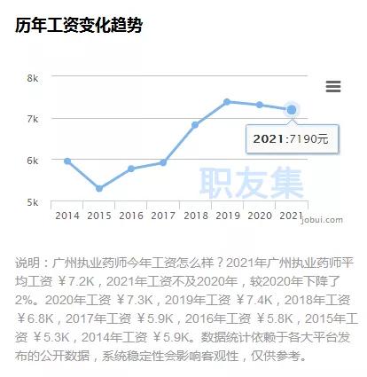 执业药师在上海大约月薪多少,2024年执业药师平均工资