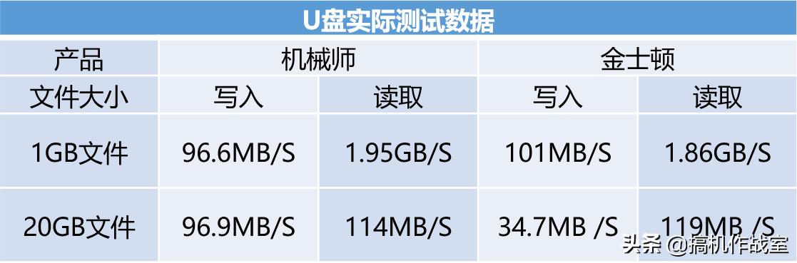 性价比最好的四合一u盘,u盘国产哪个性价比高