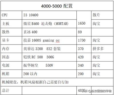 绝地求生最强配置推荐,分享绝地求生最佳配置清单