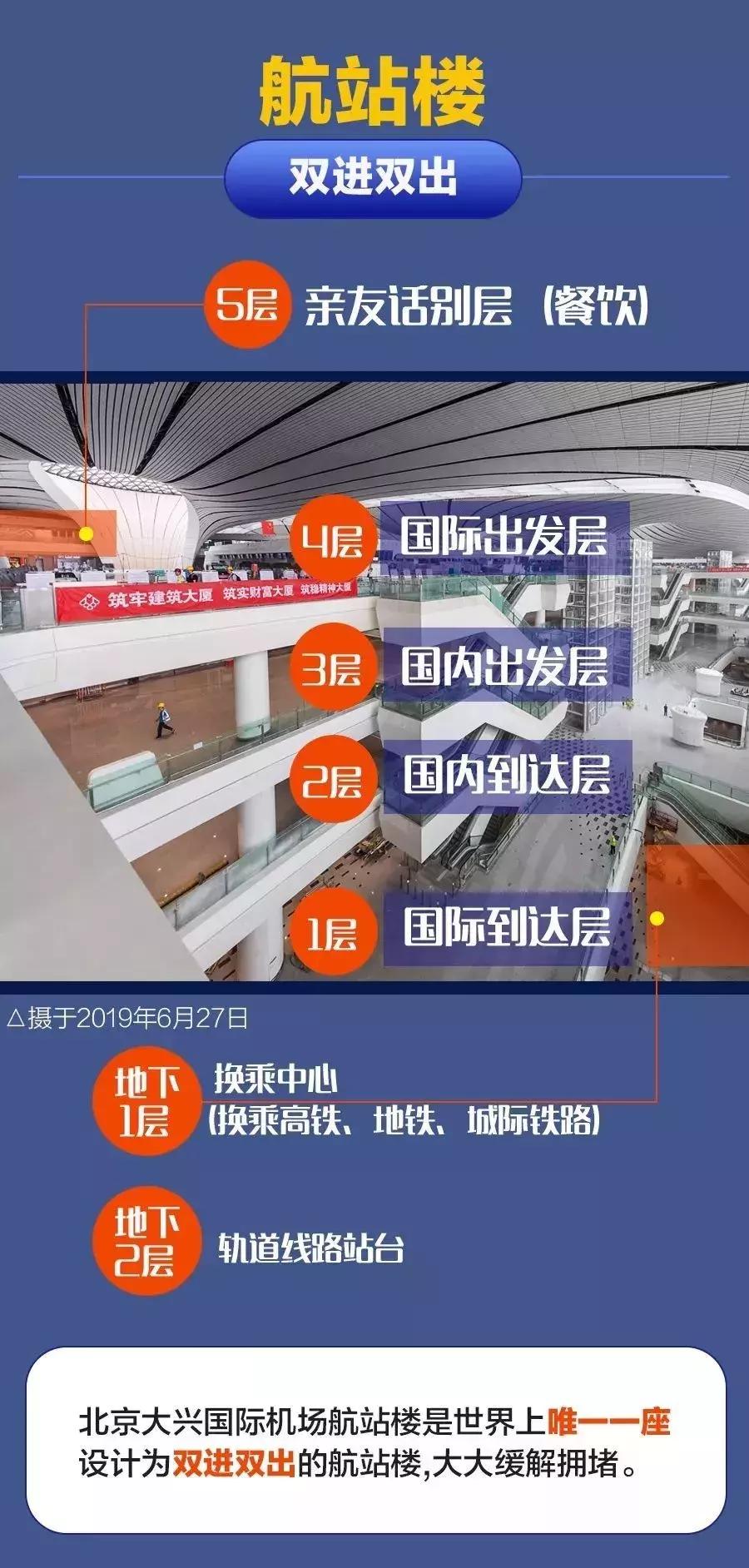 大兴机场平面图纸,北京大兴机场设计图费用