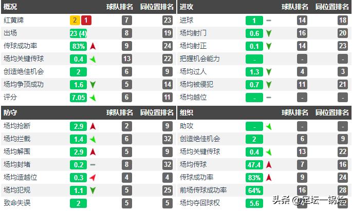 深度：贵为德国潜力中场指挥官的詹，如何一步步踏入难回头的深渊