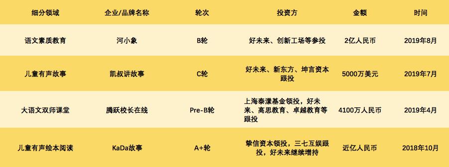 当前的大语文是怎么回事,大语文什么原因火起来