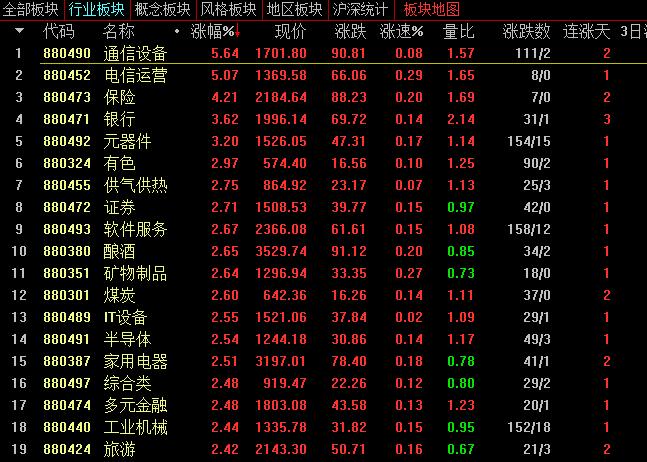 向四郎山（3333）进发！