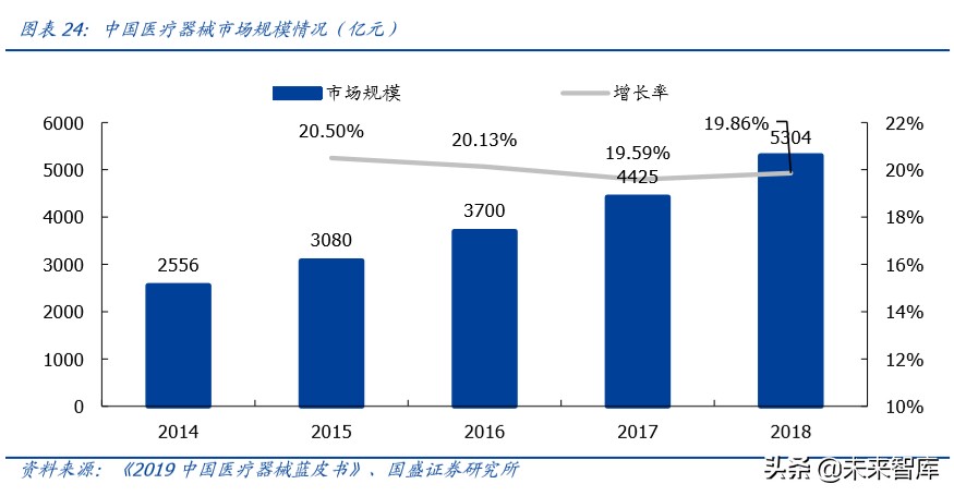 乐普医疗心血管专科医院,乐普医疗的战略