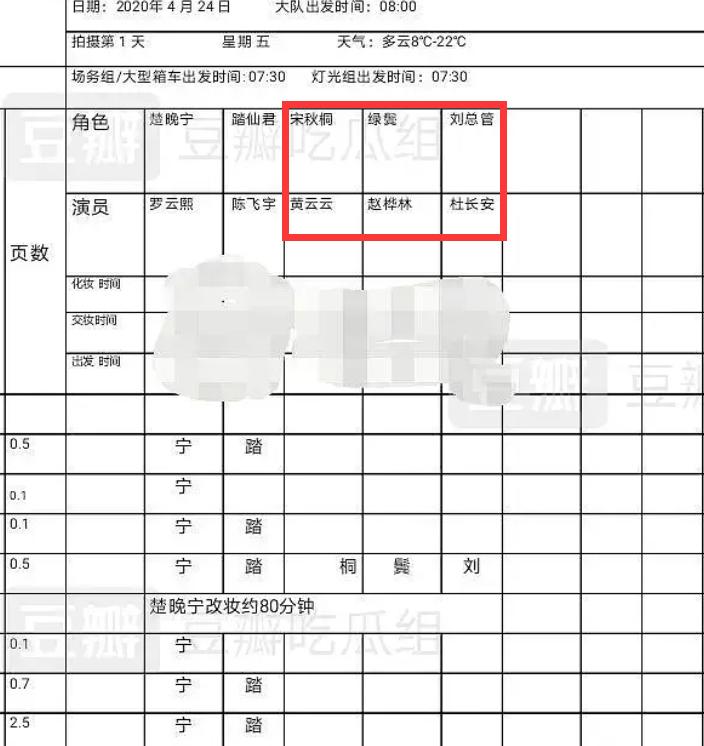同是耽改剧女主,《皓衣行》被传加bg线,陈瑶却不会是下个孟子义