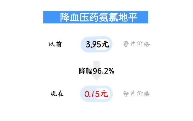 乙肝慢性病一年能报销多少钱,乙肝患者每年2万块钱