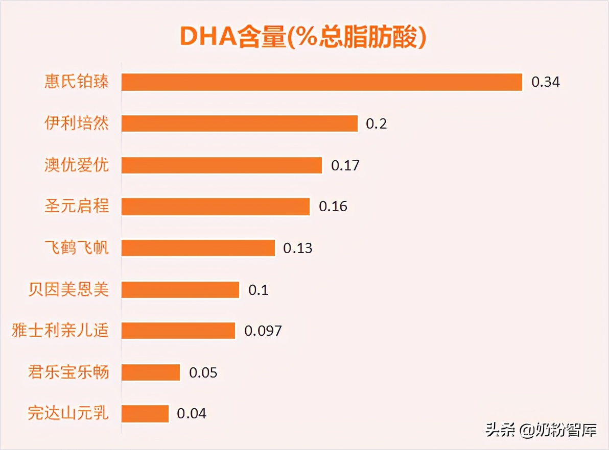 飞鹤君乐宝优萃奶粉哪个系列最好,飞鹤伊利君乐宝哪个奶粉更好