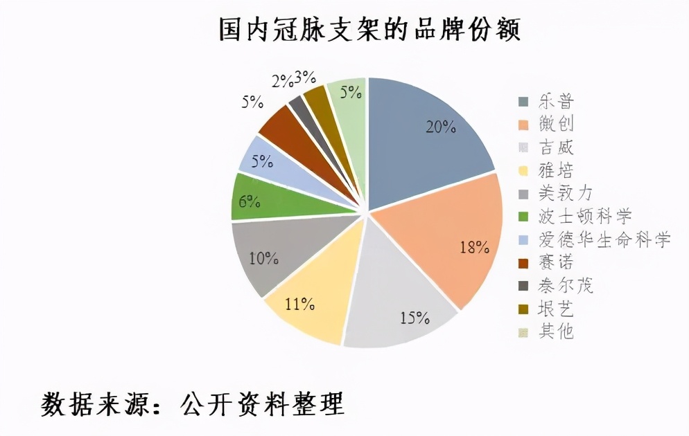 打击天价医药,中国的天价药没人管吗
