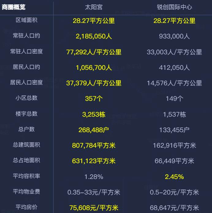 商圈分析从哪几个方面分析,商圈分析报告和示意图