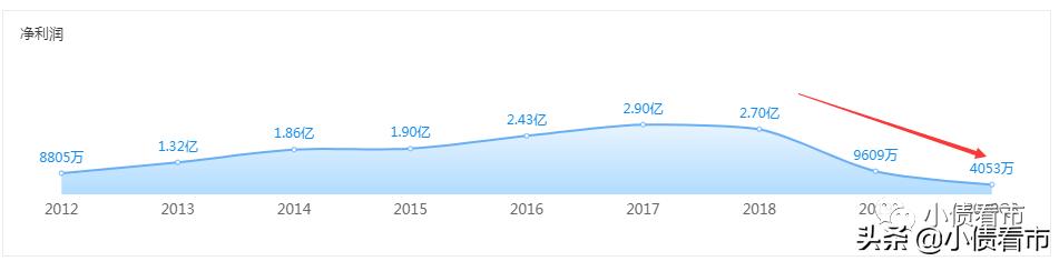 太安堂5月5日要停牌吗,太安堂集团重大事项停牌公告