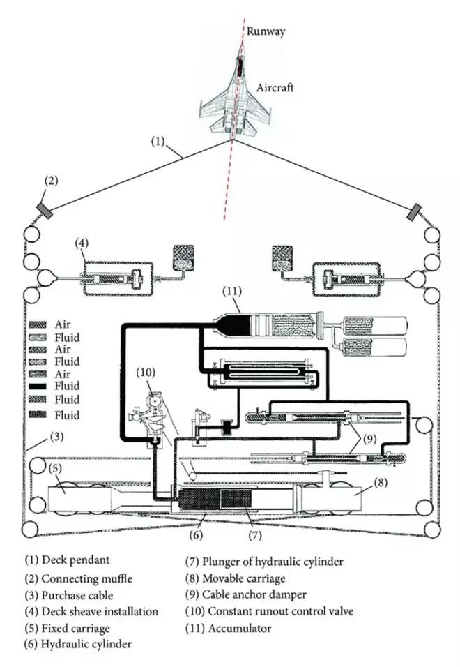 美国航母威慑力有多大,美国核动力航母的防御能力很强