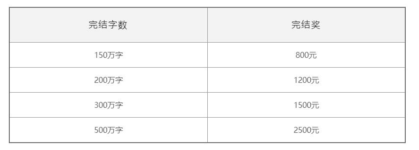 网文平台稿费,比较宽松的网文平台