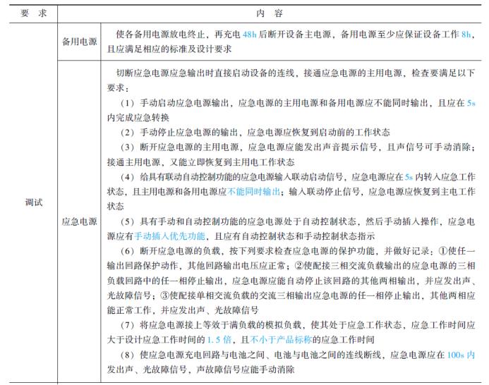 火灾自动报警系统设备品牌,火灾自动报警系统设备抽检