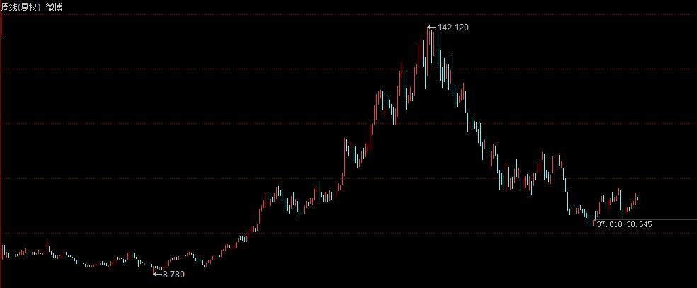 微博是新浪旗下的,为什么新浪市值没有微博高?