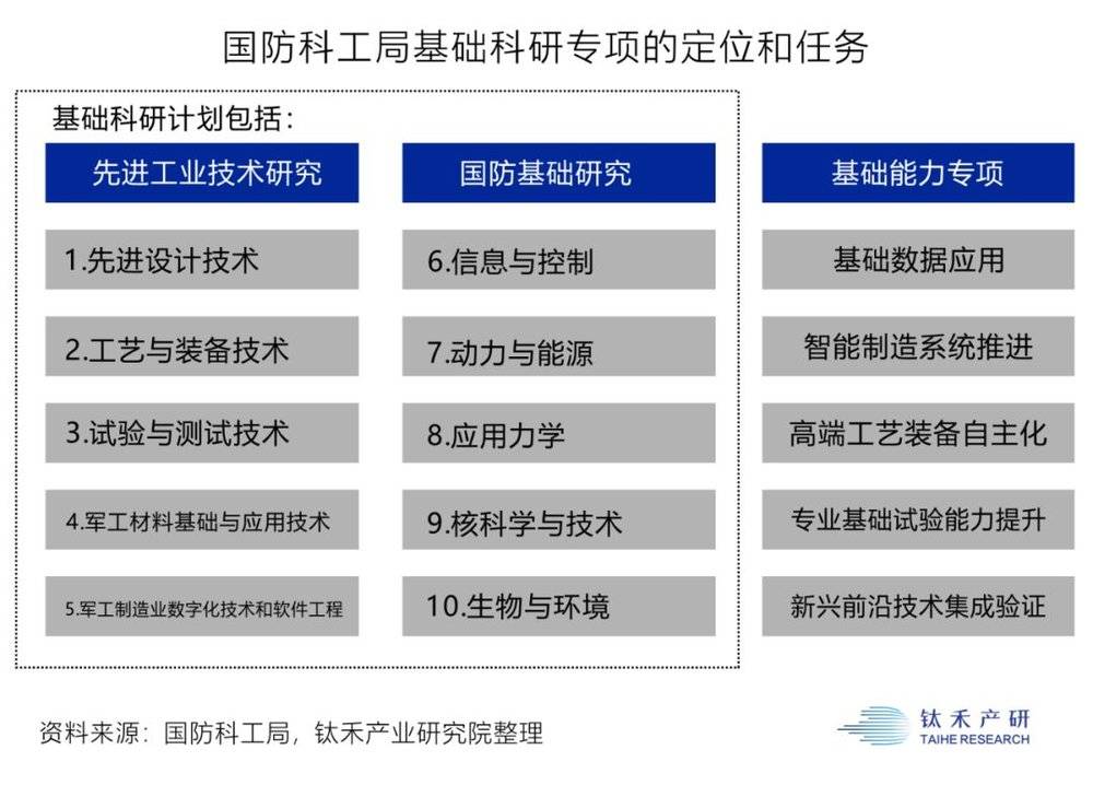 揭秘美国,美国darpa十大尖端科技