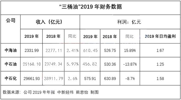 油价设置调控下限涉及哪些方面,国内油价调整谁说了算