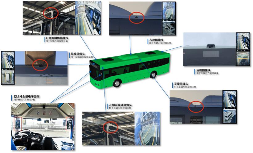 全景流媒体数字AI电子后视镜——盲区终结者