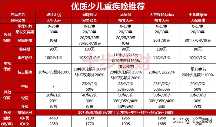 太平成长无忧重大疾病保险怎么样,太平人寿2017年重疾险品种