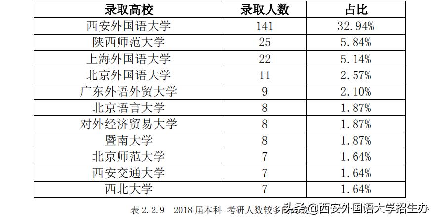 月入5万,西安外国语大学2018届月入最高的毕业生诞生