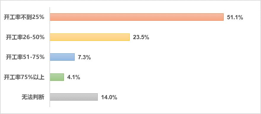 企业管理_北大汇丰中国企业调查状况报告