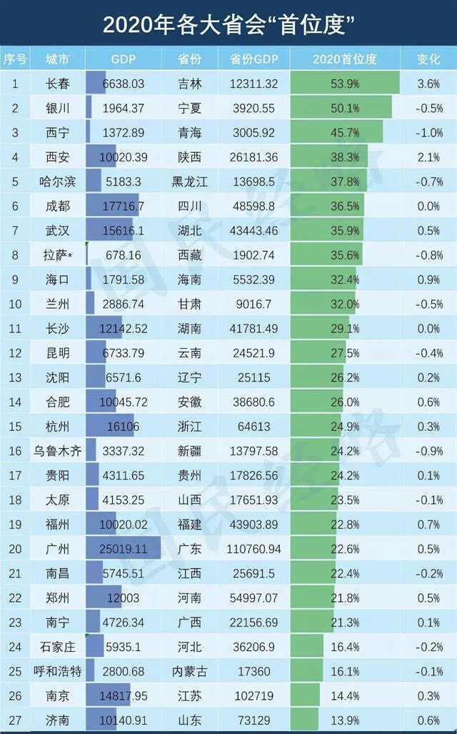 南京开始向西部发展,南京未来的发展理念