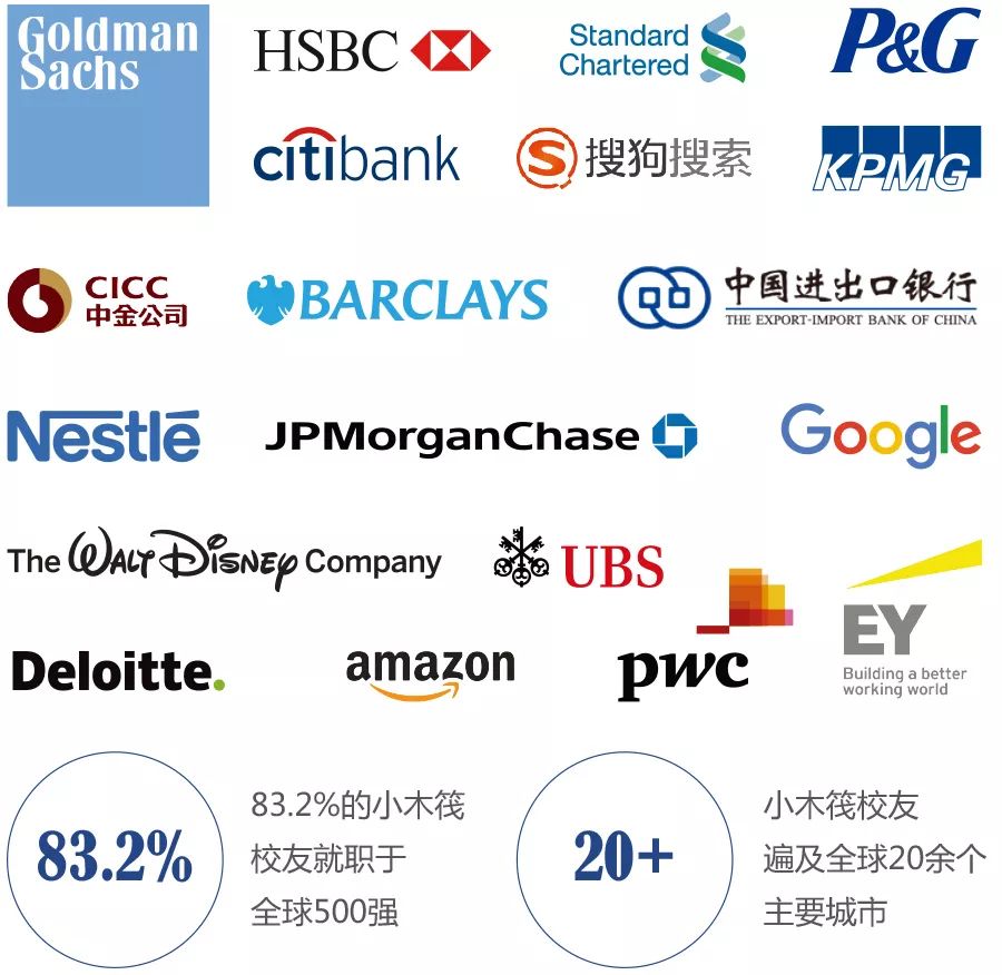 暑期分享季（6.29）PayPal学长北美求学就业经验分享
