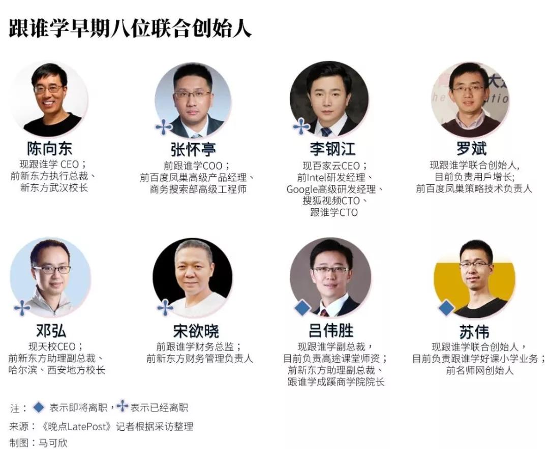 璺熻皝瀛﹁繛缁叚瀛ｅ害瀹炵幇鐩堝埄,璺熻皝瀛﹀ぇ瑙勬ā瑁佸憳