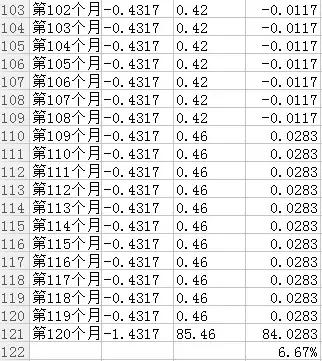 苏州公寓投资政策,苏州公寓适合投资吗