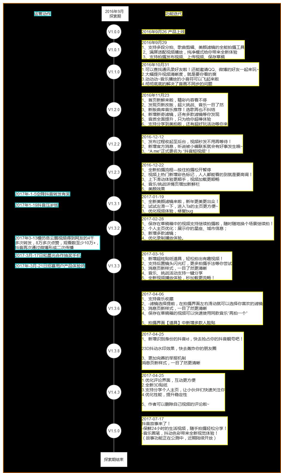 抖音大数据分析报告,抖音用户群体分析报告