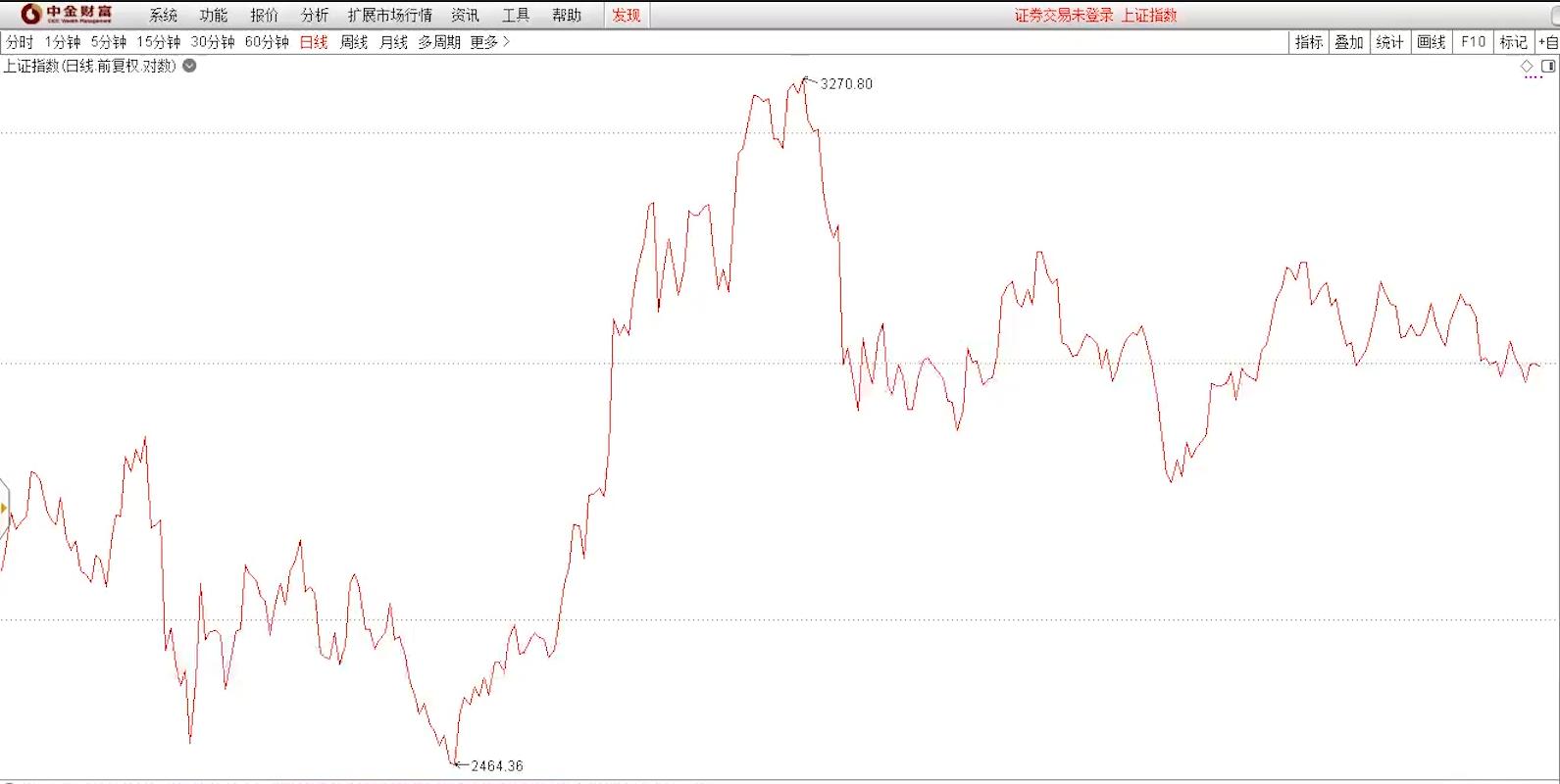 一个期货操盘手的自白,一个期货人的自白