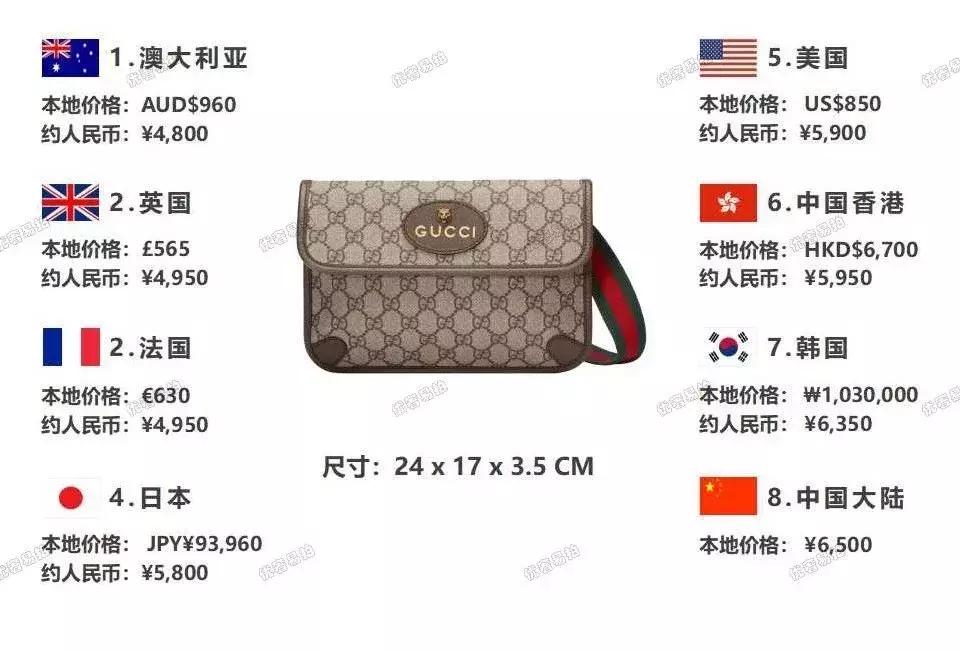 旅行值得购入的奢侈品包,旅游必备的十件奢侈品包